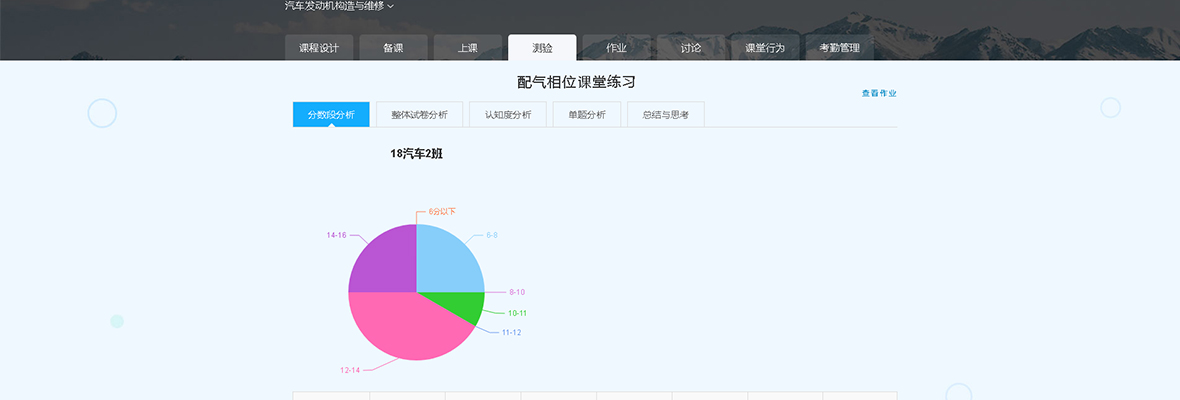 國泰安賽名師平臺/教學資源/智慧課堂 國泰安賽名師平臺/教學資源/智慧課堂